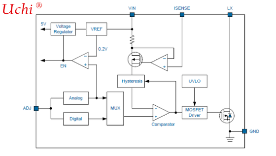 EC4304 ∂1A, Hysteretic, High Brightness LED Driver dengan Switch Internal